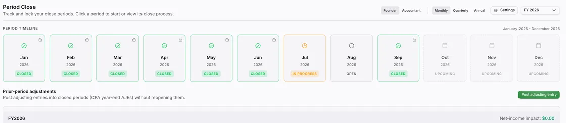 Period Close screen showing a month-by-month 2026 timeline with closed, in progress, open, and upcoming periods.