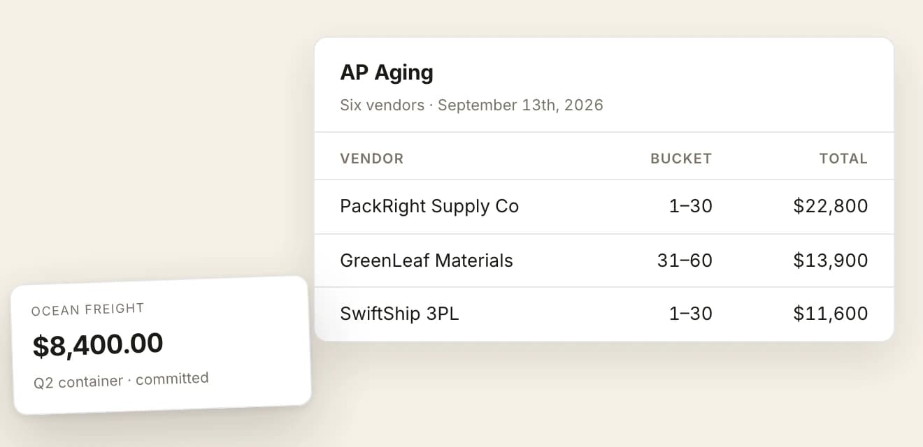 An AP aging card covering six vendors on September 13th, 2026, with PackRight Supply Co at $22,800 and SwiftShip 3PL at $11,600 in the one to thirty day bucket and GreenLeaf Materials at $13,900 in the thirty-one to sixty bucket, and an inbound freight bill floated over its lower left: ocean freight at $8,400.00, committed against the Q2 container.