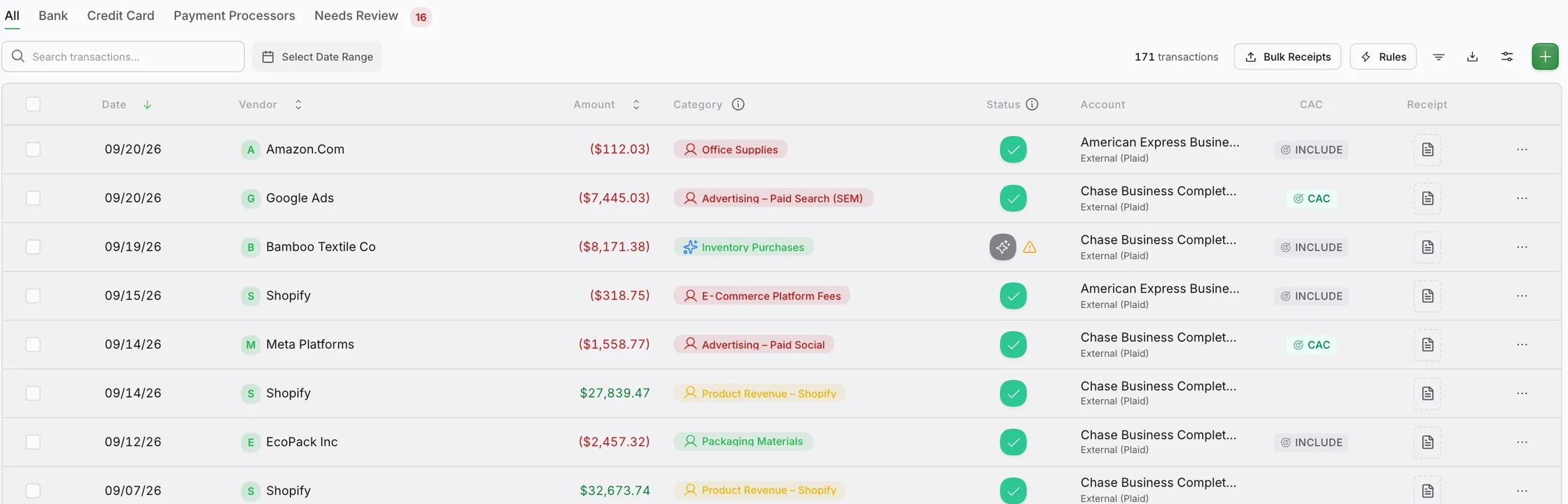 The transactions surface as it ships: 171 transactions with 16 sitting in the needs review tab, and eight rows each carrying the date, the vendor, the amount, the category it was coded to, its status, the bank account or credit card it came from and whether a receipt is attached. Amazon.Com at $112.03 sits in office supplies, Google Ads at $7,445.03 in paid search advertising, Bamboo Textile Co at $8,171.38 in inventory purchases, Shopify at $318.75 in platform fees, Meta Platforms at $1,558.77 in paid social, and Shopify at $27,839.47 and $32,673.74 in product revenue.
