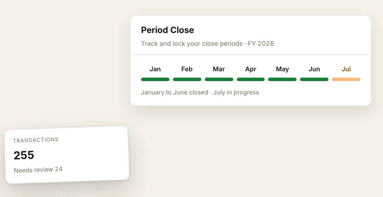 A Period Close panel headed track and lock your close periods for FY 2026, with January through June drawn as closed green bars and July amber and in progress, under the note that January to June are closed and July is in progress. A transactions tile is floated at its lower left reading 255 transactions with 24 needing review.