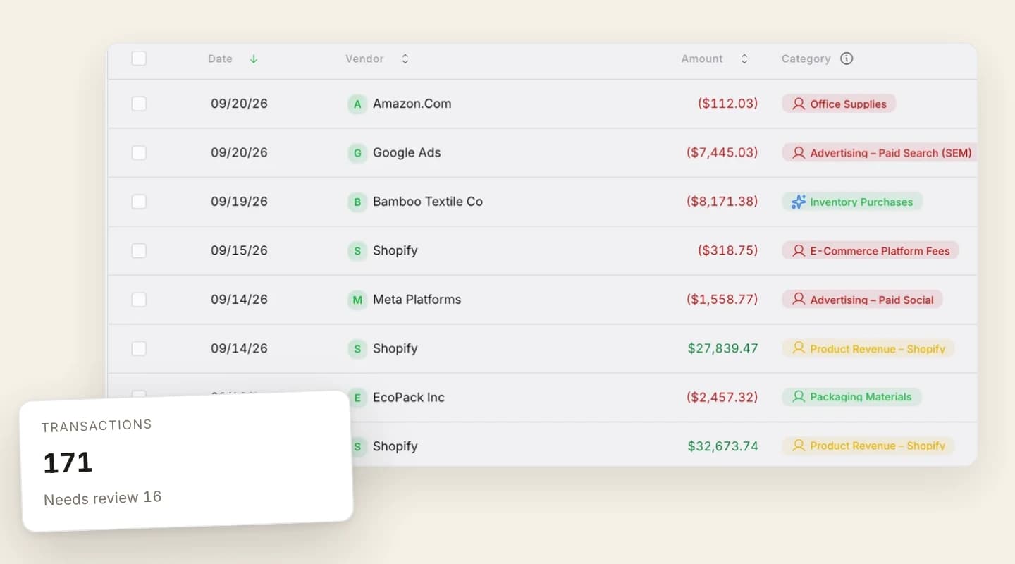 The transaction register, 171 transactions with 16 flagged for review, each row carrying the date, the vendor, the amount, the category it was coded to, its status, and the account it came from, including Bamboo Textile Co at $8,171.38 coded to Inventory Purchases, Google Ads at $7,445.03 coded to Advertising, Paid Search, and EcoPack Inc at $2,457.32 coded to Packaging Materials.