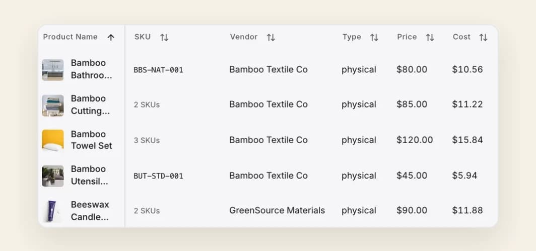 A stock ledger table with columns for product name, SKU, vendor, type, price and cost: the Bamboo Bathroom Set at $80.00 against $10.56, the Bamboo Cutting Board at $85.00 against $11.22, the Bamboo Towel Set at $120.00 against $15.84 and the Bamboo Utensil Travel Set at $45.00 against $5.94, all supplied by Bamboo Textile Co, and the Beeswax Candle Trio at $90.00 against $11.88 from GreenSource Materials.