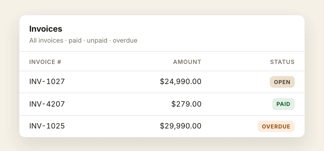 An invoice list headed 37 invoices, with tabs for all invoices, paid, unpaid, overdue, draft and upcoming, above rows showing invoice number, customer, amount, status, invoice date, due date and balance, two of them tagged recurring.