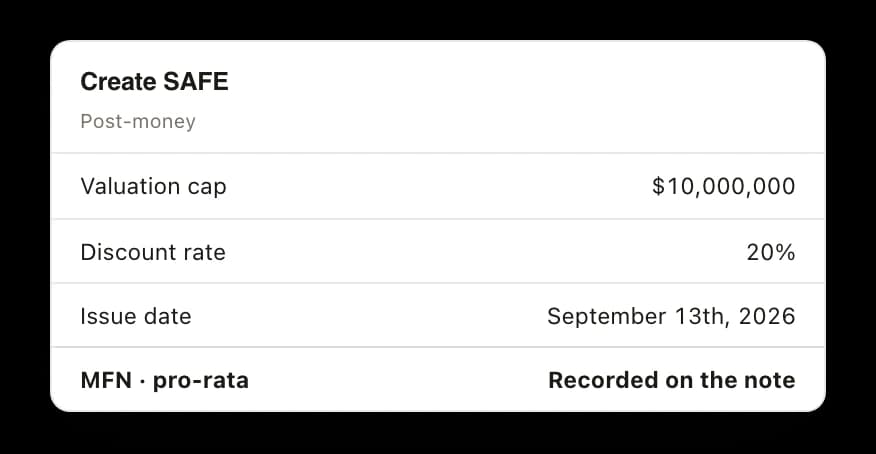 A Create SAFE dialog with post-money selected over pre-money, a valuation cap field showing $10,000,000 and a discount rate field showing 20 as example values, an issue date of September 13th, 2026, and unchecked MFN clause and pro-rata rights boxes.