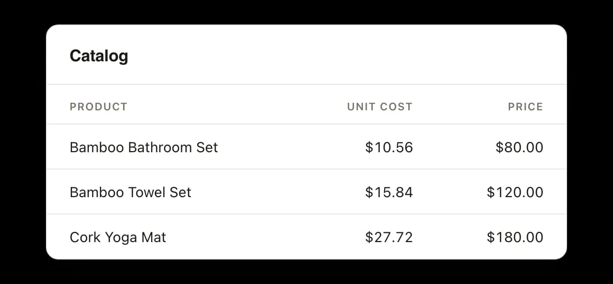 A catalog card with three products, each carrying its unit cost beside its selling price: the Bamboo Bathroom Set at $10.56 against $80.00, the Bamboo Towel Set at $15.84 against $120.00, and the Cork Yoga Mat at $27.72 against $180.00.