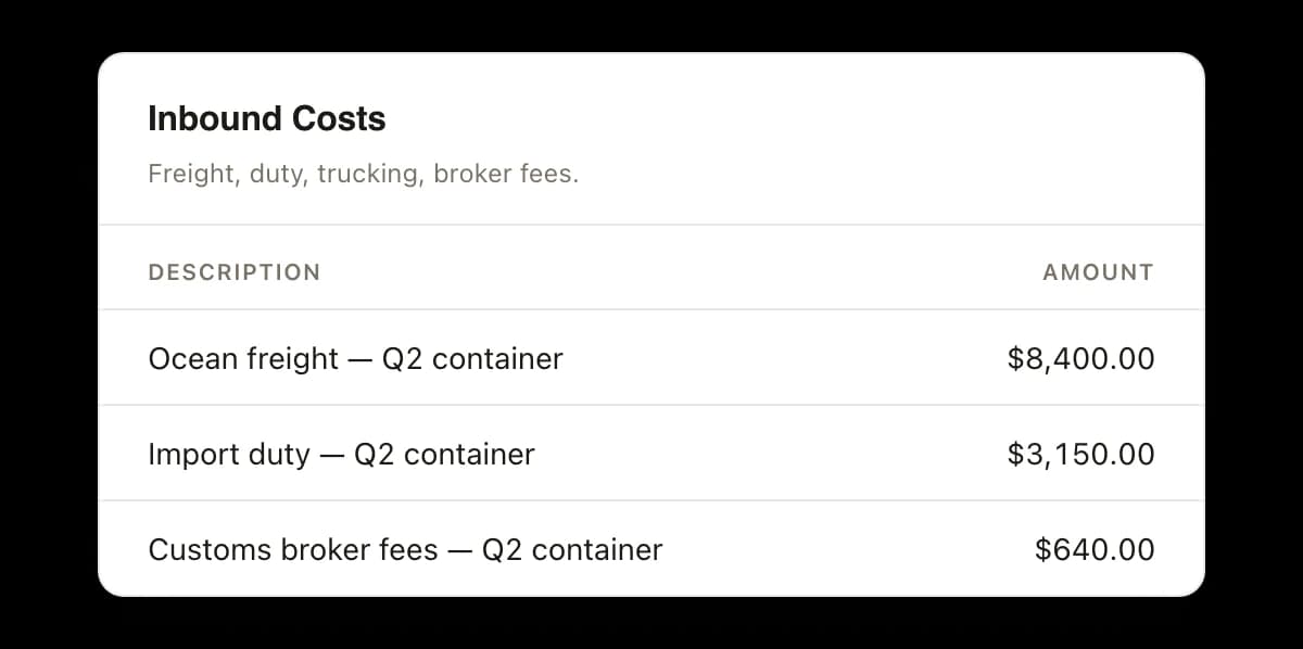 Inbound cost rows for one container: ocean freight at $8,400.00, import duty at $3,150.00, and customs broker fees at $640.00.
