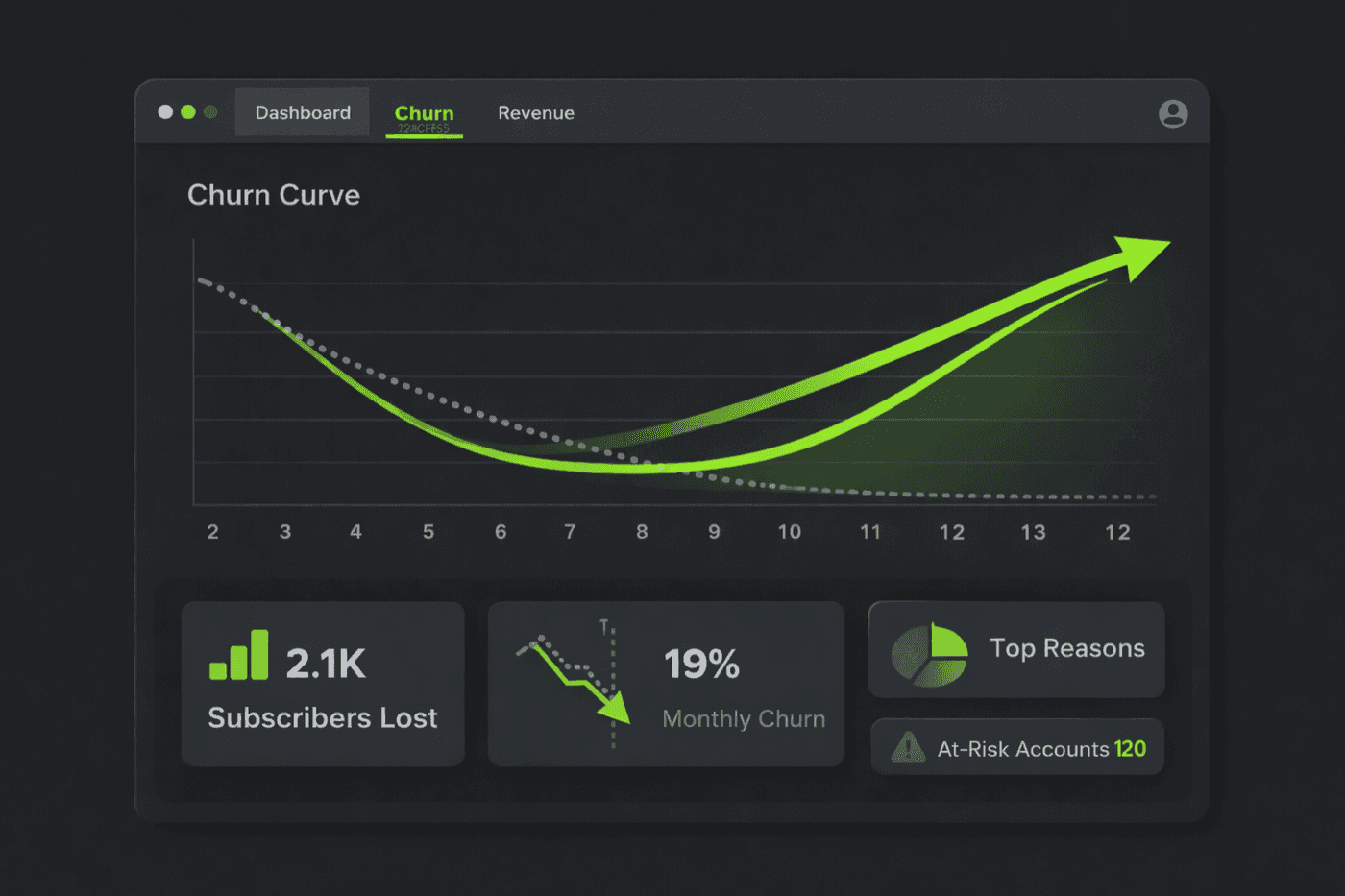 SaaS founder reviewing monthly vs annual pricing data on a dashboard