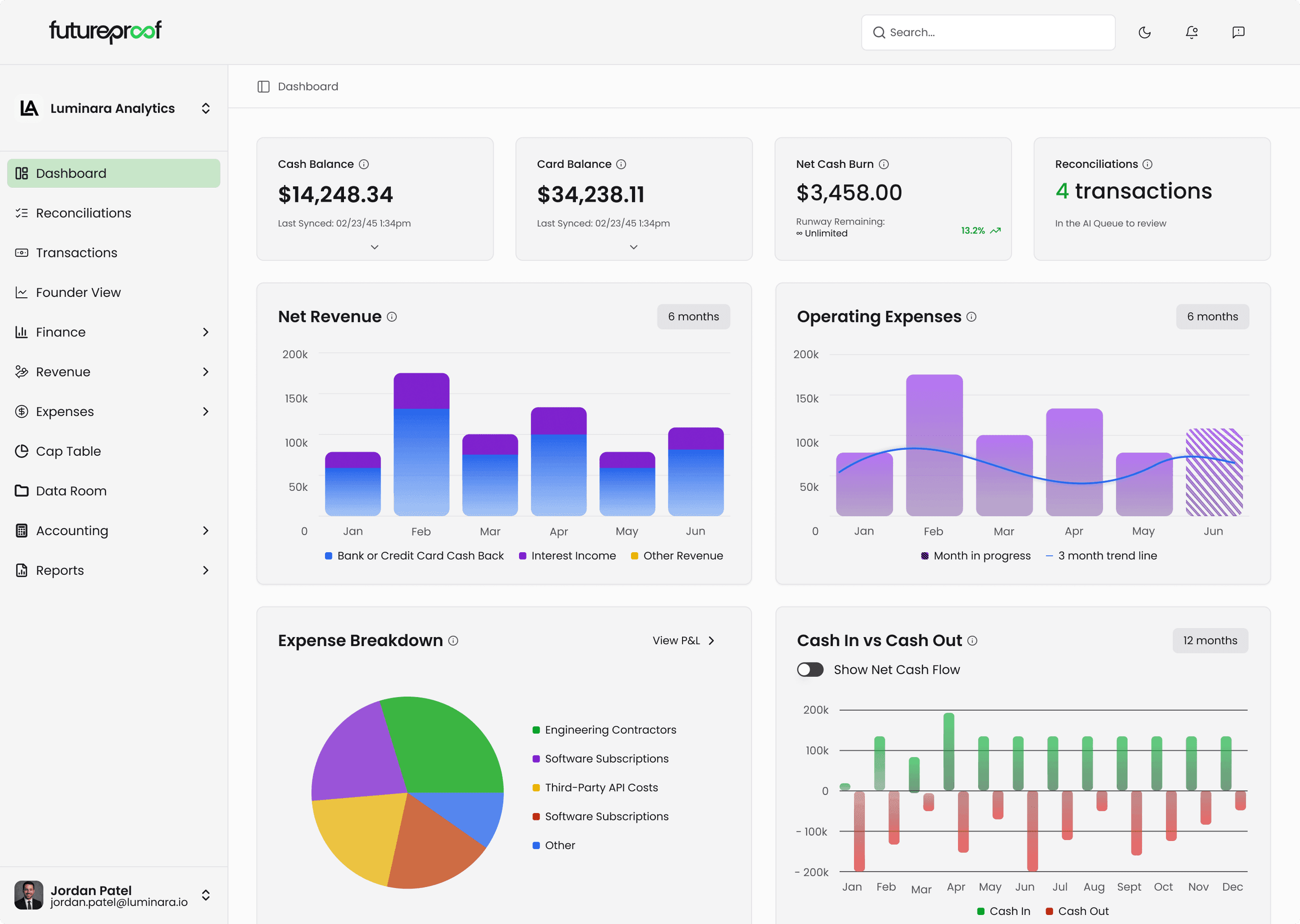 Futureproof Dashboard